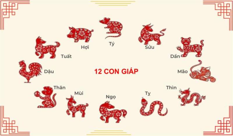12 Con Giáp và Tác Động Của Chúng Đến Ngày Đá Gà