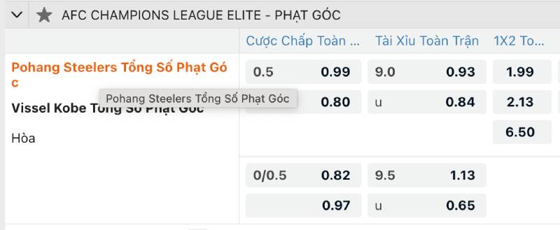 Kèo Phạt Góc