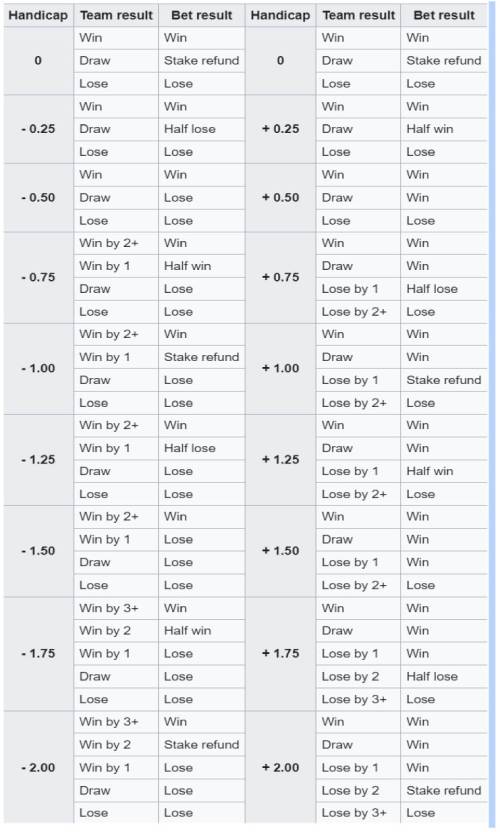 Ký hiệu trong kèo Handicap (Châu Á)