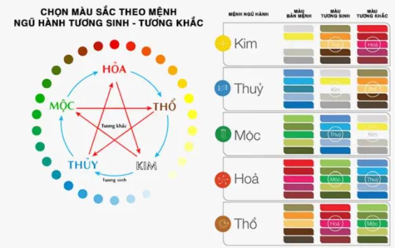 Màu mạng và ảnh hưởng của chúng đến kết quả đá gà