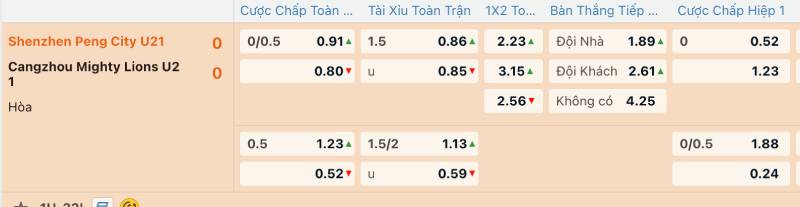 Quan Sát Sự Biến Động Của Odds